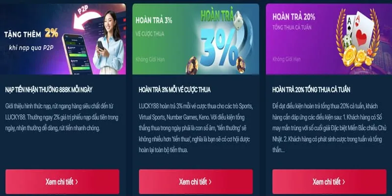 Phân tích chi tiết các chương trình khuyến mãi CWIN333